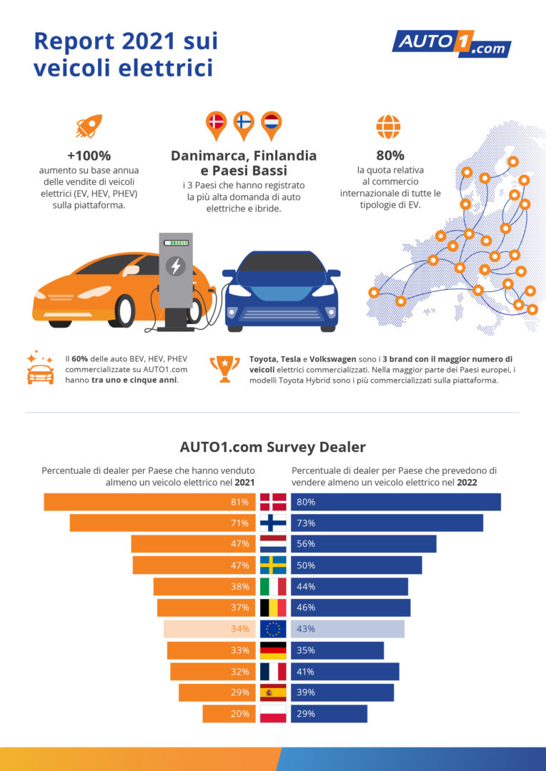 AUTO1.com_infografica-EV-764x1080.jpg
